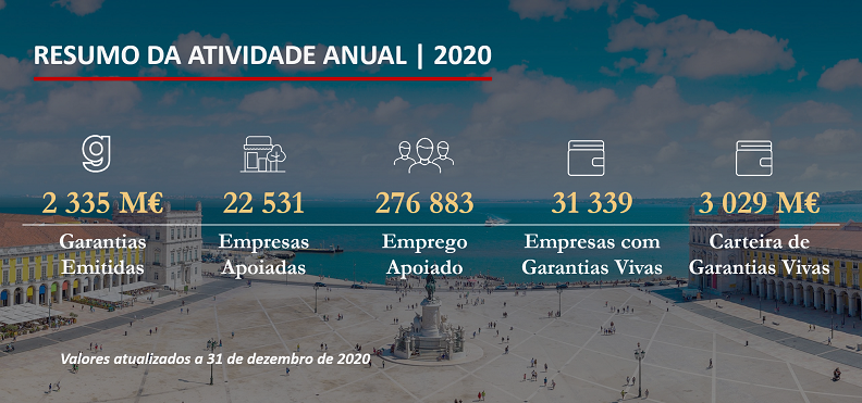 RESUMO DA ATIVIDADE ANUAL | 2020 RESUMO DA ATIVIDADE ANUAL | 2020